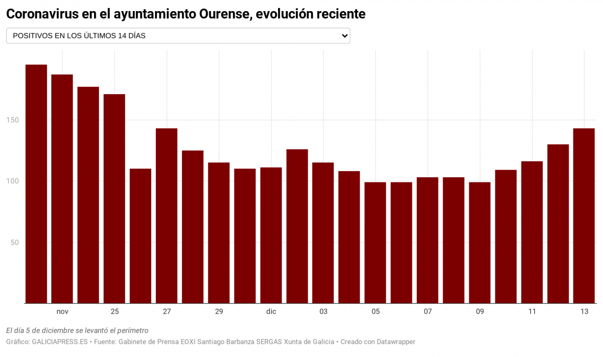 UylLp coronavirus en el ayuntamiento ourense evoluci n reciente nbsp 
