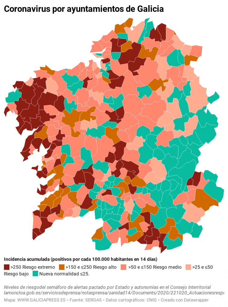 Covid por ayuntamientos: Vigo disparado (+51), Santiago sigue al alza (+12) y Boiro lidera las mejorías (-18)