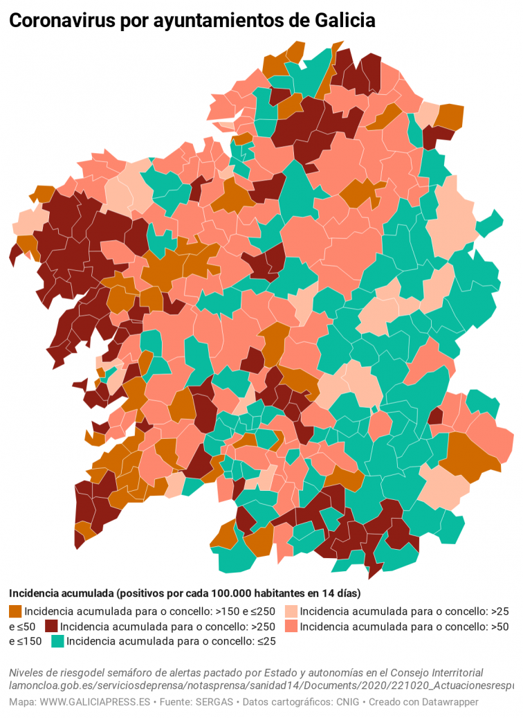 Covid por concellos: mejoría en las ciudades, Boiro y As Pontes lideran los descensos; Ribadeo y Xove las subidas