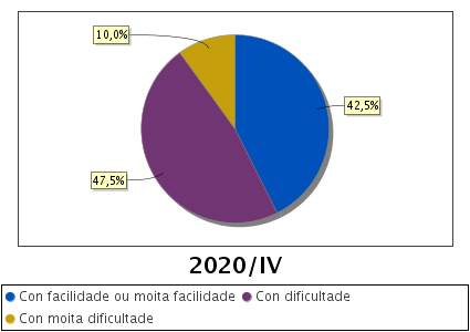 Wgrafico