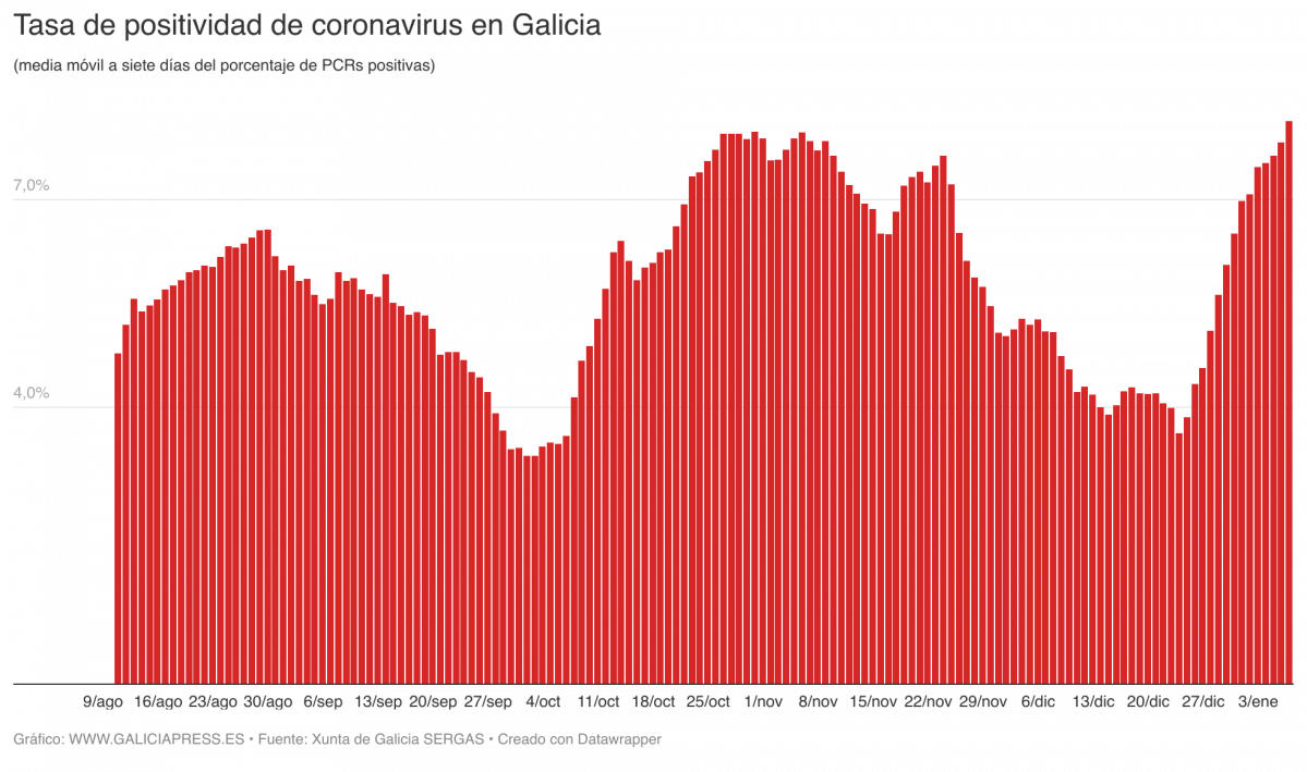 UGWvm tasa de positividad de coronavirus en galicia (1)
