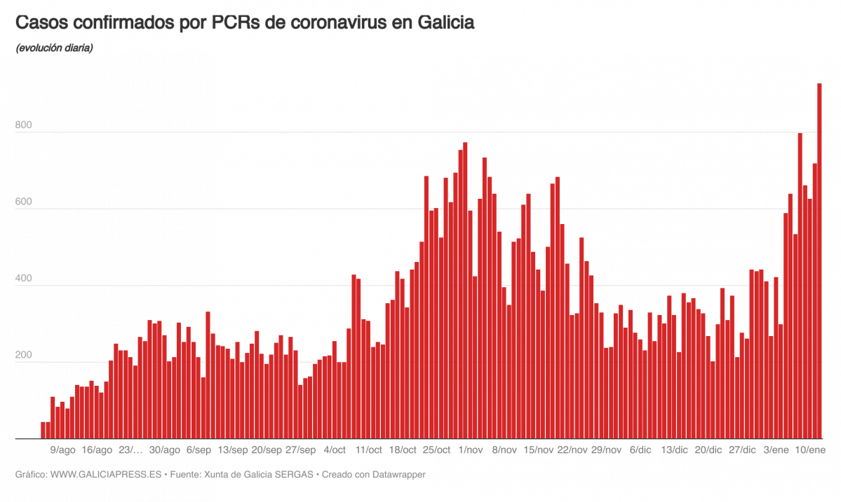 O05Mn  b casos confirmados por pcrs de coronavirus en galicia b copy  (1)