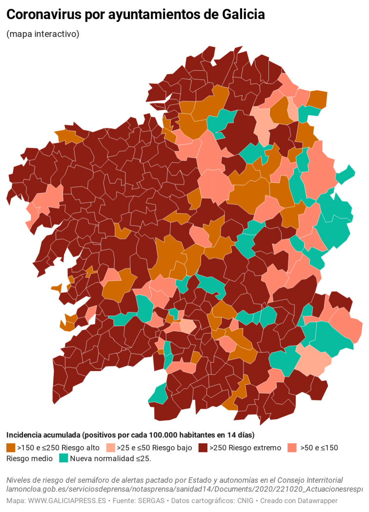 Covid por municipios: Subida récord en Ourense y Poio; no hay señales claras de mejoría en las urbes