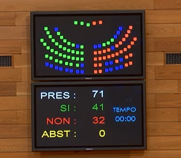 Votos del PP a favor de aprobación de la reforma de la ley de salud y el rechazo de la oposición