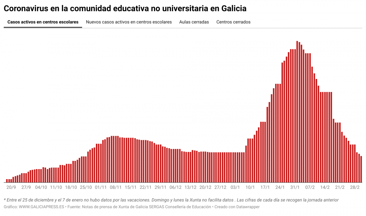 WZRsn coronavirus en la comunidad educativa no universitaria en galicia