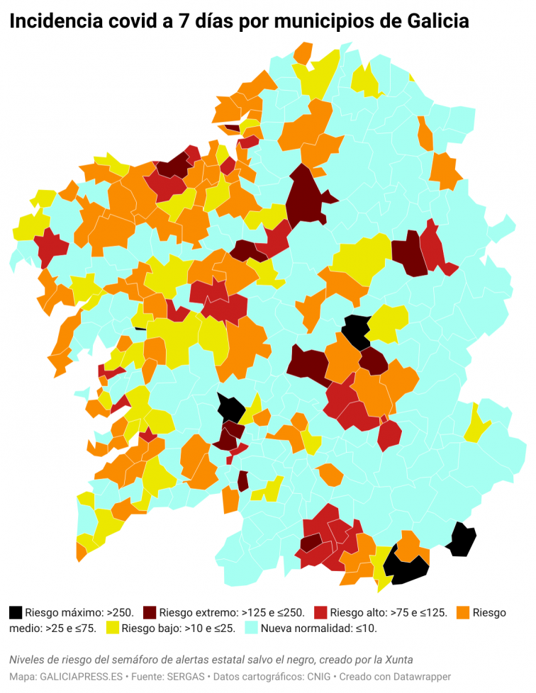 Notable repunte en A Coruña, leve en Santiago y Ferrol y mayoría municipios con medias de covid estancadas