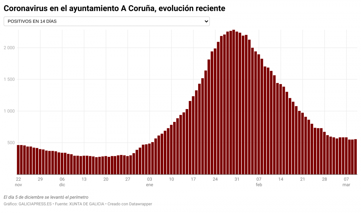 IH9TH coronavirus en el ayuntamiento a coru a evoluci n reciente nbsp nbsp 