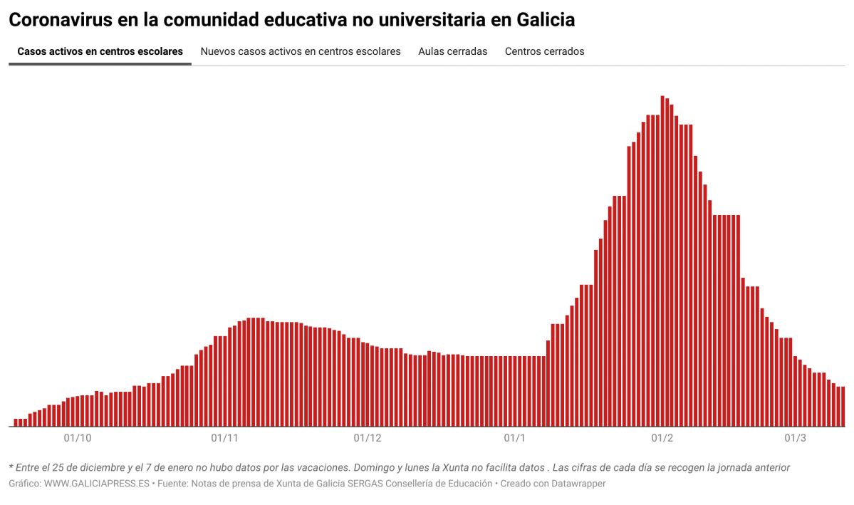 Sj7yG coronavirus en la comunidad educativa no universitaria en galicia 