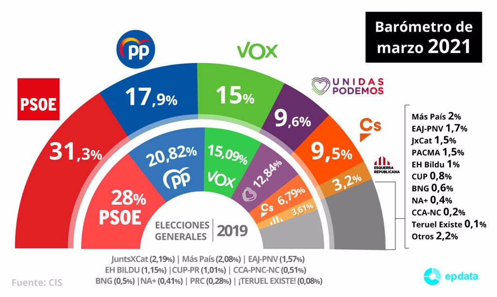 Estimaciu00f3n de voto