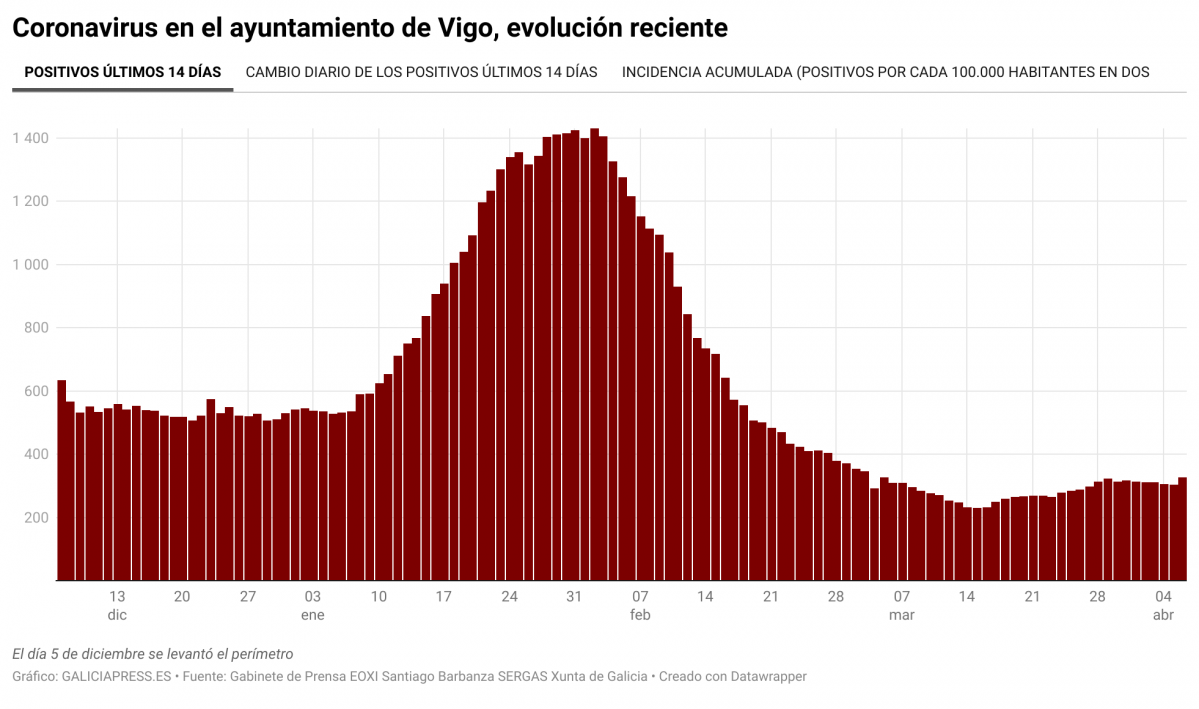 8Hze2 coronavirus en el ayuntamiento de vigo evoluci n reciente nbsp nbsp 