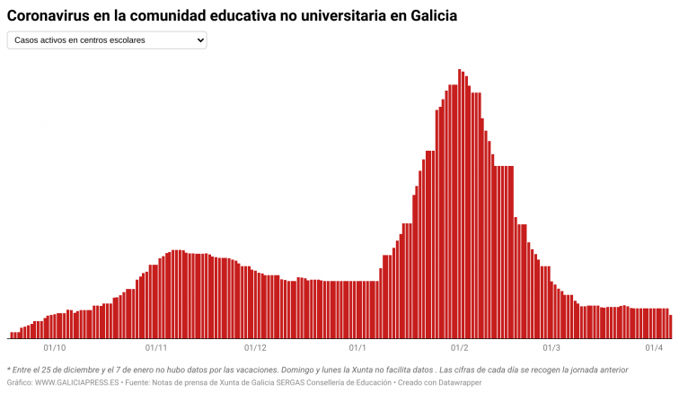 Covid escuelas: 349 casos activos, pero funcionan a pleno rendimiento sin centros ni aulas cerradas​