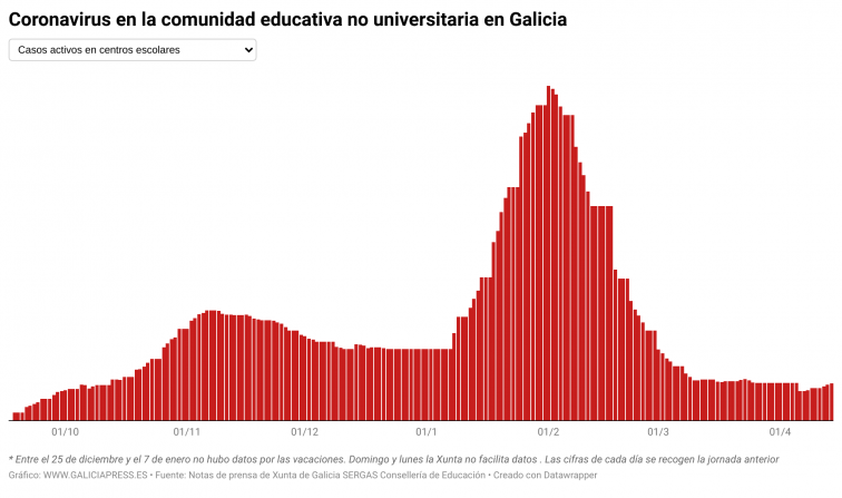 Covid escuelas: cierra una escuela infantil en Quiroga, la primera del tercer trimestre, mientras sigue la escalada de casos