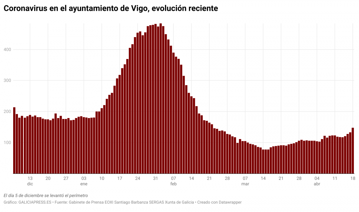 8Hze2 coronavirus en el ayuntamiento de vigo evoluci n reciente nbsp nbsp  (2)