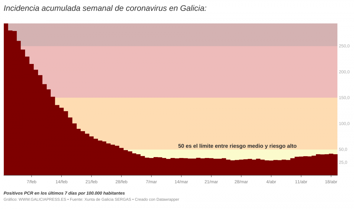 I3OMx  i incidencia acumulada semanal de coronavirus en galicia i  (2)