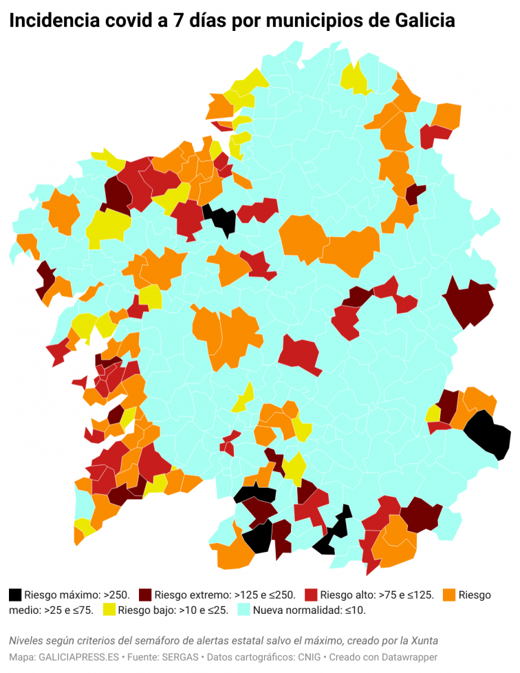 Covid municipios: Santiago sube a riesgo medio, Vigo y Marín empiezan a mejorar y alza en Lugo