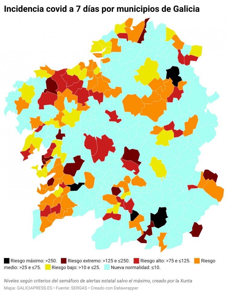 Ferrol y Santiago cerca de entrar a nueva normalidad y A Coruña, Lugo y Ourense de caer a riesgo bajo