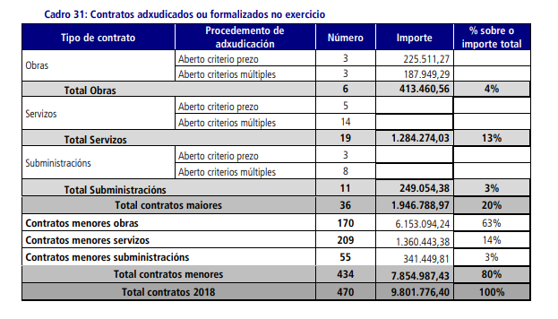 Cuadro consello de contas