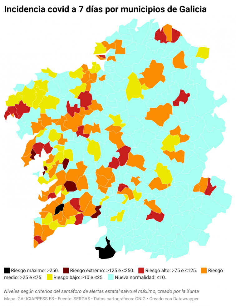 Positivos covid disparados en Mos, Vigo sigue con altibajos y Ferrol cerca de la nueva normalidad