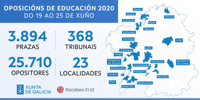 Protocolo de oposiciones de educación en Galicia