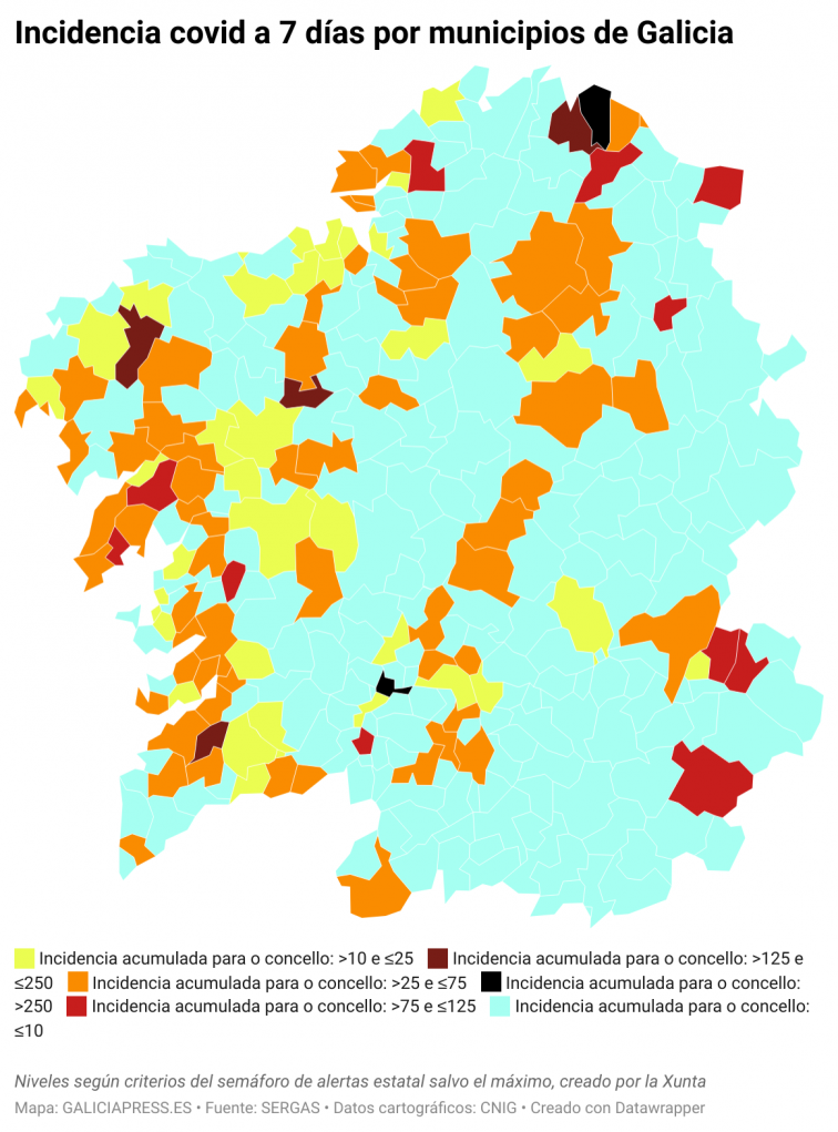 Covid por concellos: Xove cae al nivel de riesgo máximo, que abandona Mos; Santiago pasa a riesgo bajo