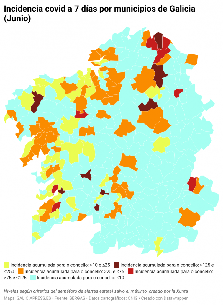Covid por concellos: Pontevedra cae a riesgo bajo, con Santiago y A Coruña; todas las áreas en descenso