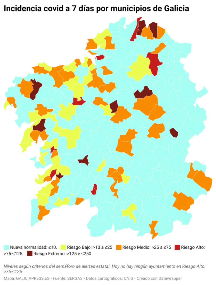 Covid municipios: Vigo, Noia y Ribeira conquistan el riesgo bajo mientras A Coruña empeora por segundo día seguido