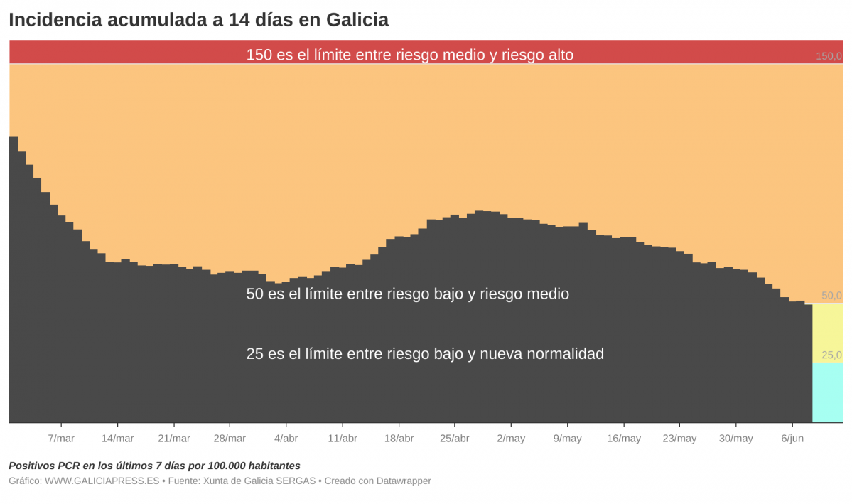 COp2n  b incidencia acumulada a 14 d as en galicia b  (2)