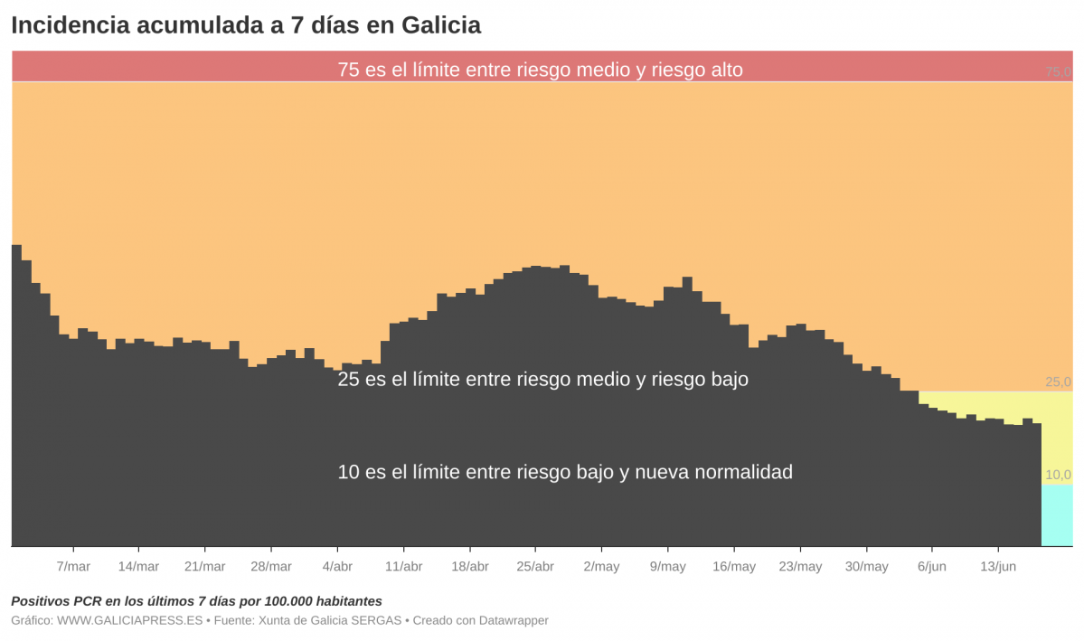 I3OMx  b incidencia acumulada a 7 d as en galicia b  (12)