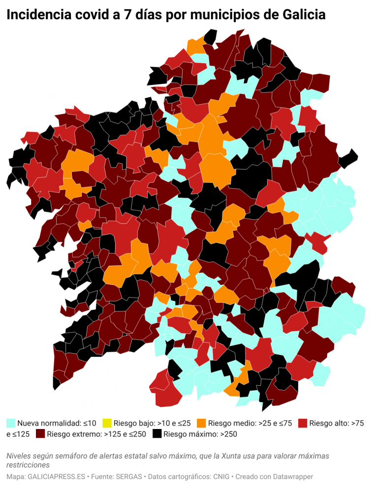 Covid municipios: Santiago y Vigo son las primeras ciudades en salir de riesgo máximo y repunte de positivos en A Coruña