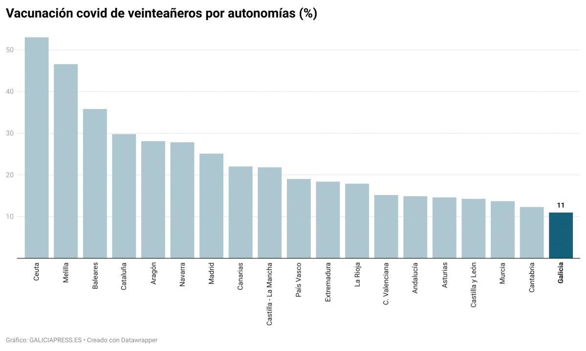 Y5ZUc vacunaci n covid de veintea eros por autonom as  (2)
