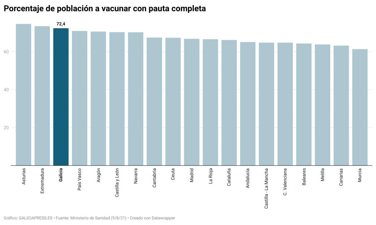 3mqVx porcentaje de poblaci n a vacunar con pauta completa