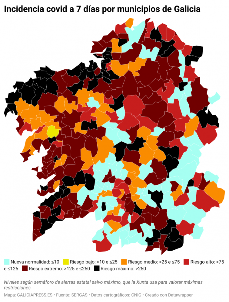 Ourense primera ciudad que sale de riesgo extremo y A Coruña confirma que llegó al pico de la 5ª ola
