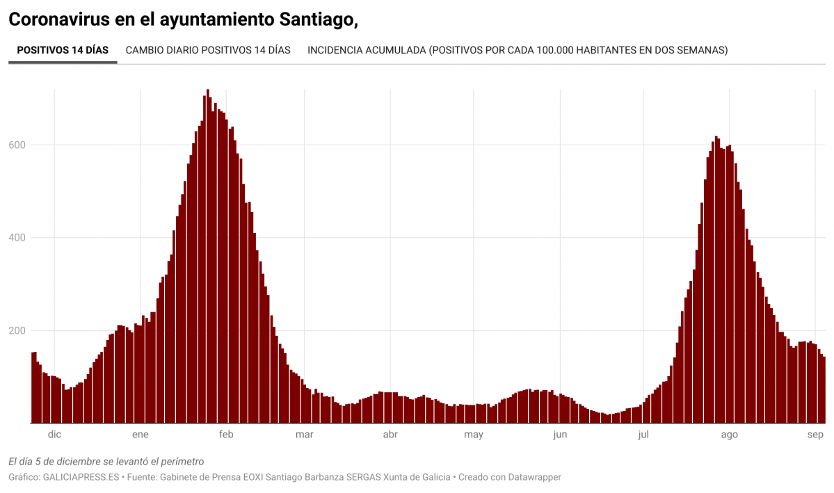 Mq8BG coronavirus en el ayuntamiento santiago