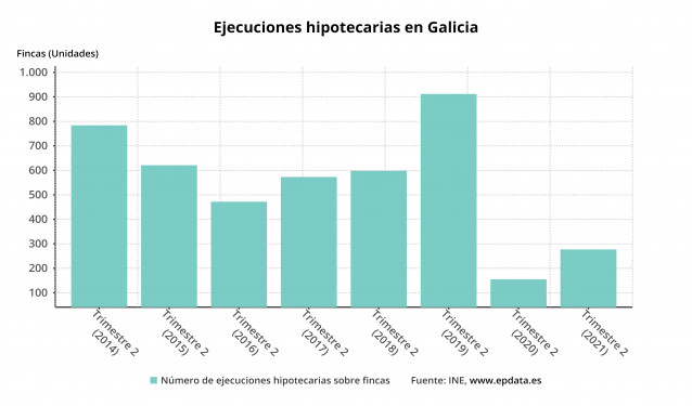 Ejecuciones hipotecarias