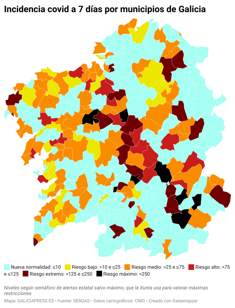Covid por concellos: solo ocho municipios están en nivel de riesgo máximo, Vigo y Ourense mejoran mucho
