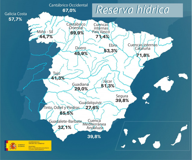 Reserva hídrica en España