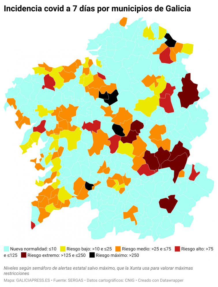 Covid por concellos: el brote escolar de Foz eleva la localidad al riesgo extremo; gran bajada en Monforte
