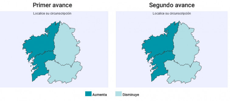 La participación en Galicia sube más de un punto respecto a 2011