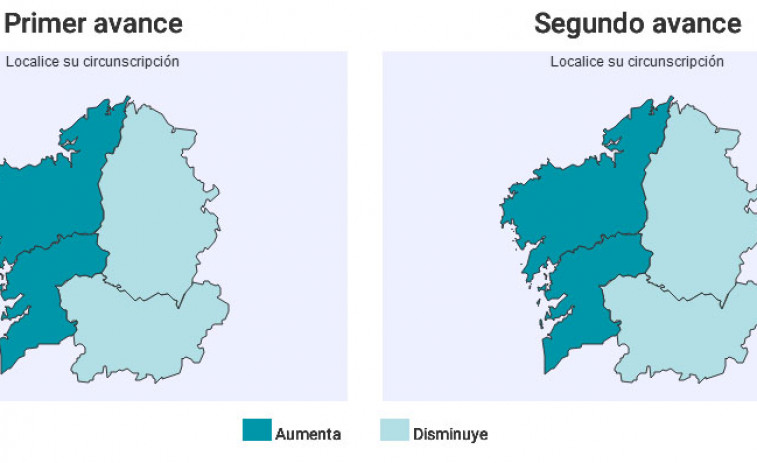 La participación en Galicia sube más de un punto respecto a 2011