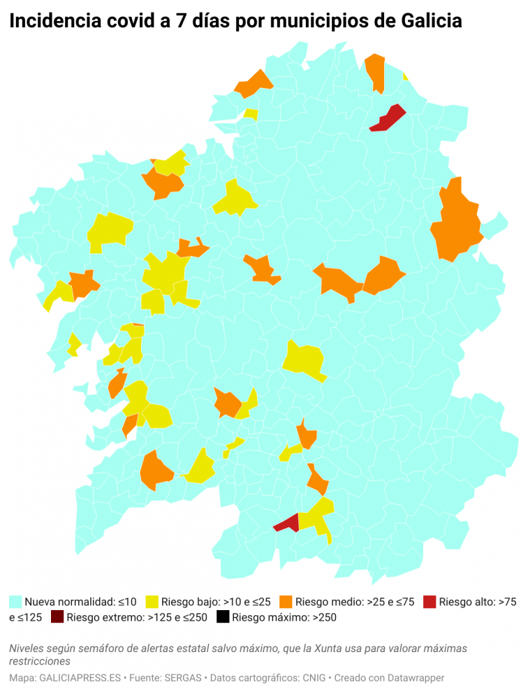 Covid por concellos: gran descenso en Vigo en una jornada en la que solo crece A Coruña