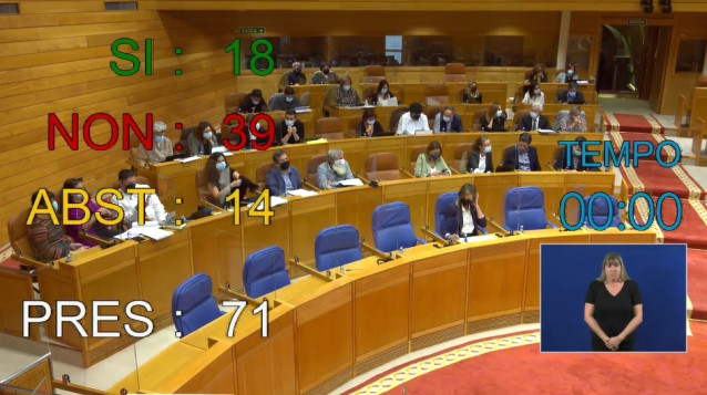 Momento de la votación de la iniciativa sobre la AP-9 en el pleno del Parlamento
