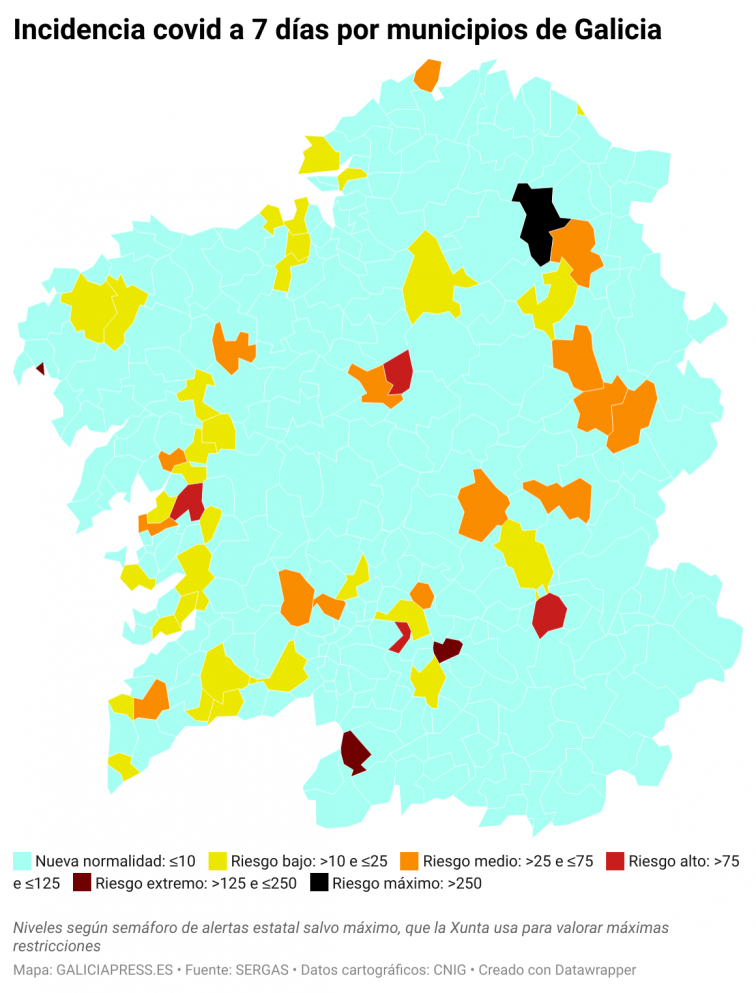 Covid por concellos: Santiago reconquista la nueva normalidad; A Coruña sube a nivel bajo y gran salto en Ourense