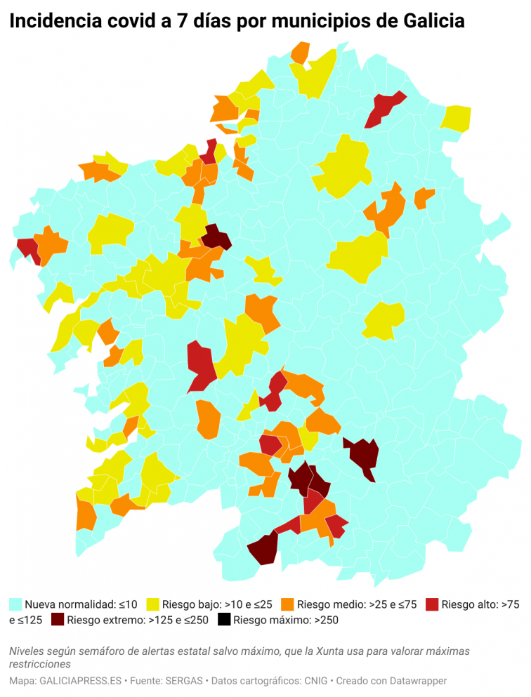 Covid por concellos: Santiago y Vigo entran en riesgo bajo y ya no quedan ciudades en la nueva normalidad
