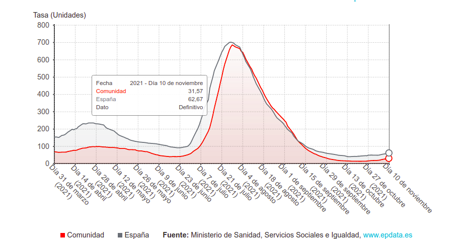 Screenshot from 2021 11 11 19 25 55