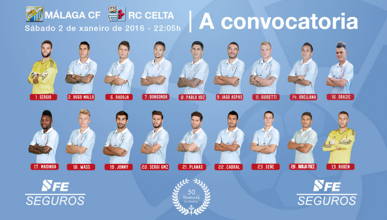 O Celta viaxa a Málaga a reconquistar os postos de Champions