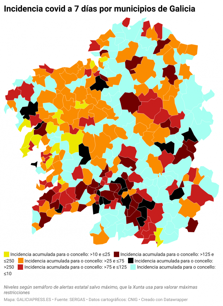Covid por concellos: Ourense mantiene su subida desbocada de contagios; Vigo sube a nivel extremo; Ferrol a alto