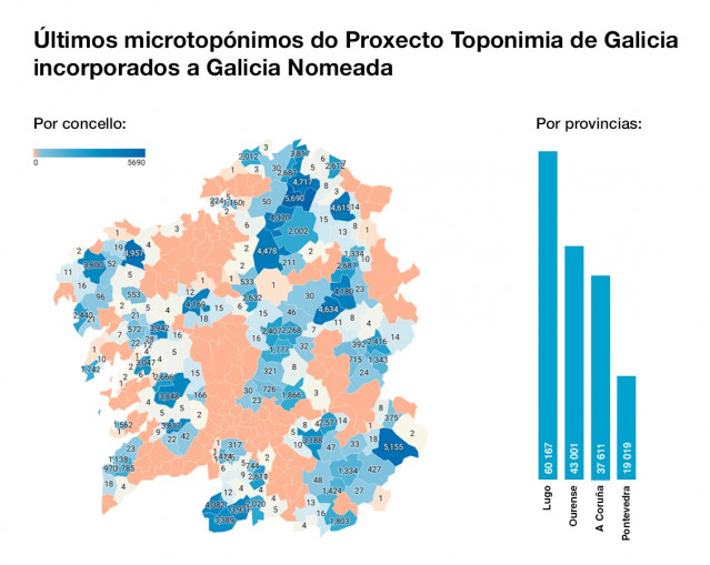 Gráfico de los últimos microtopónimos incoporados a la aplicación 'Galicia Nomeada'.