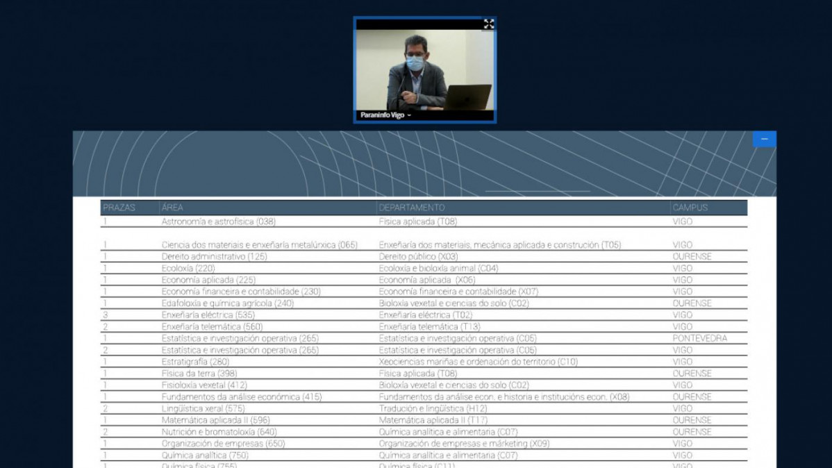 Relacion de vcantes en la uvigo