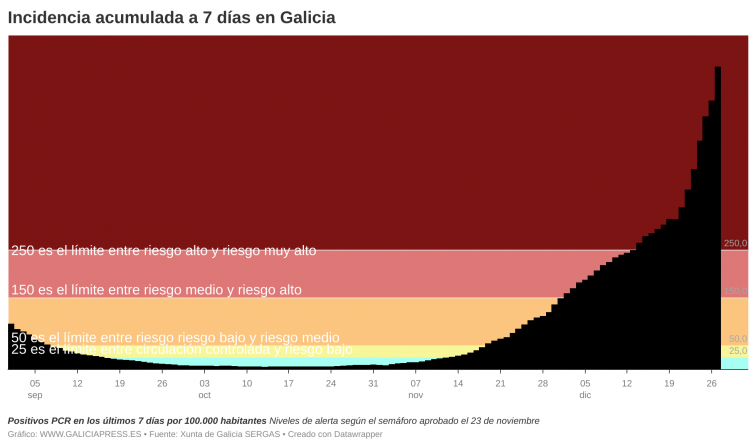 Explosión de positivos covid jamás vista y falta de restricciones acerca al colapso a los centros de salud de Galicia