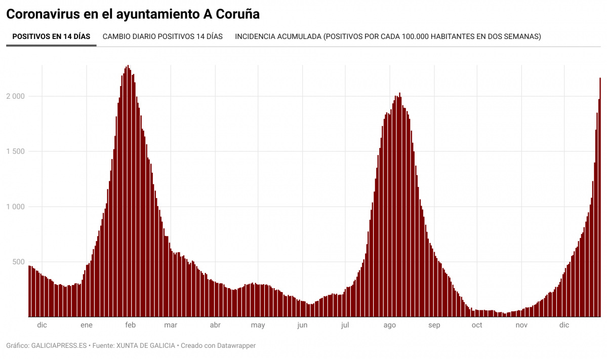 IH9TH coronavirus en el ayuntamiento a coru a